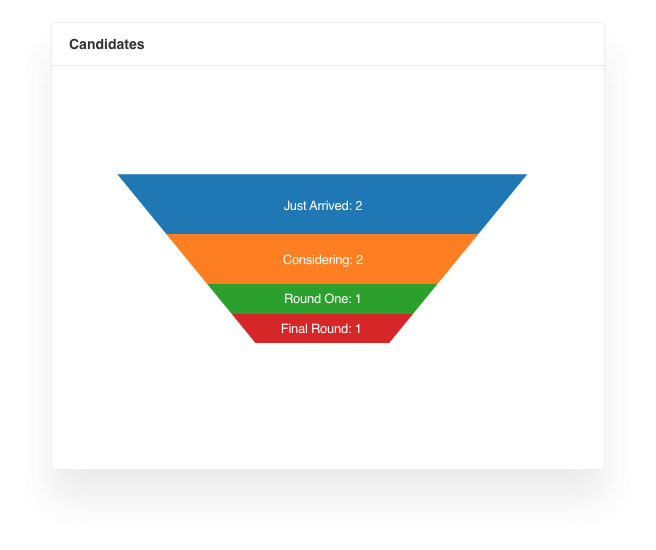 Prospective employees